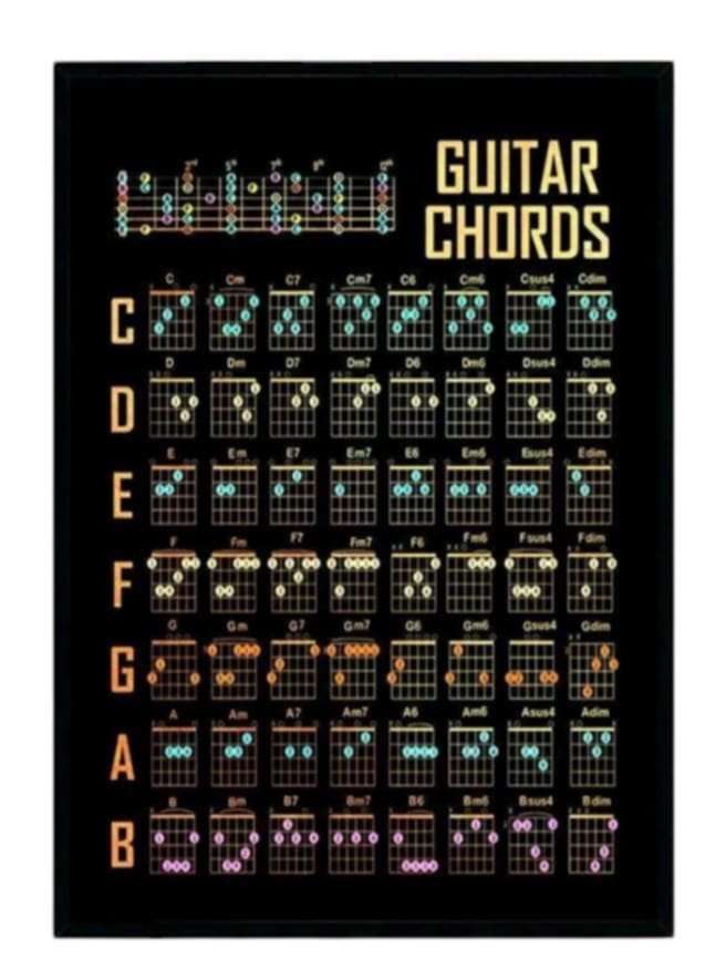 Kozmik Grooves Beginner Guitar Starter Kit - Tuner, Capo, Strap, Picks and Chord Chart Included