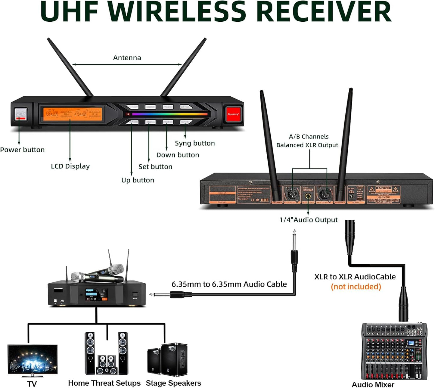 Dual Wireless Microphone System (2 Handheld Mics + Receiver)