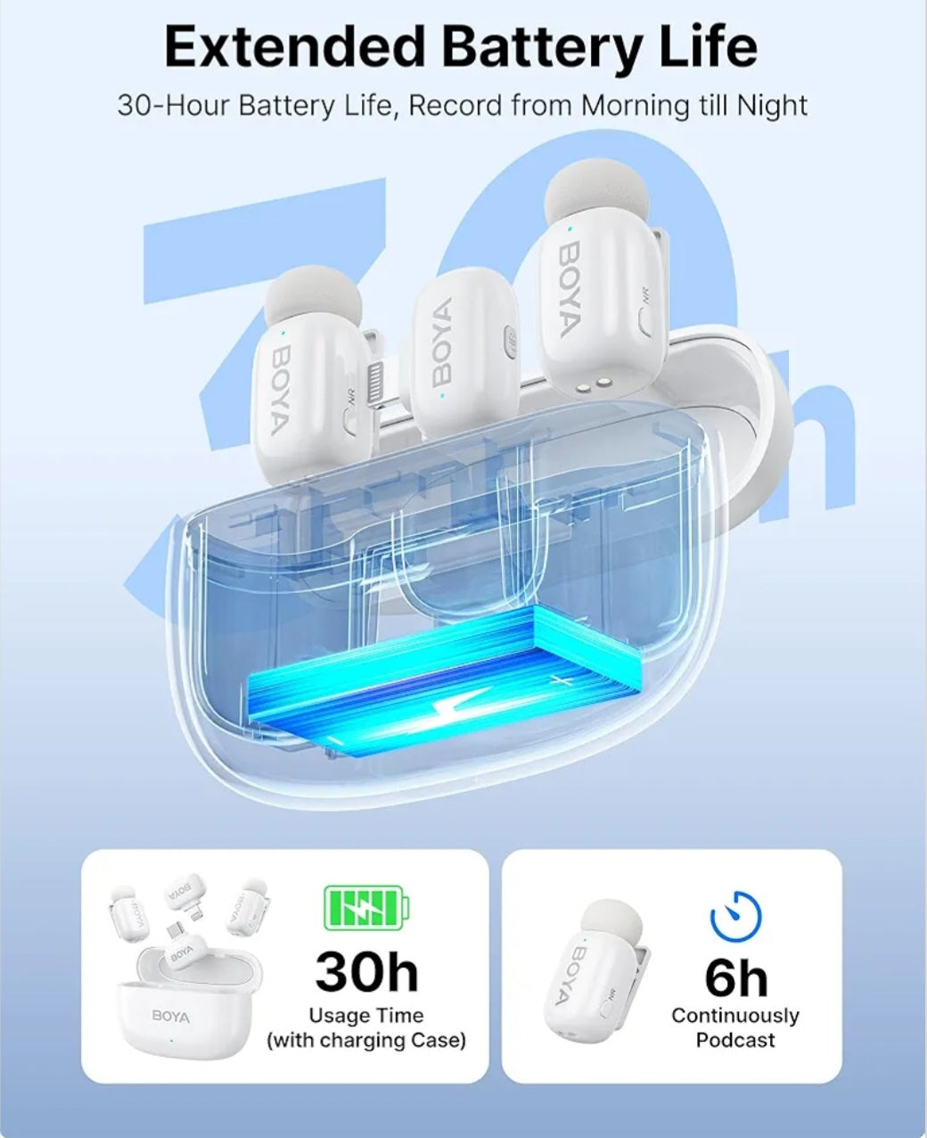 BOYA Mini Wireless Lavalier Mic for iPhone & Android, USB-C/Lightning, Noise Reduction, 30h Battery, White