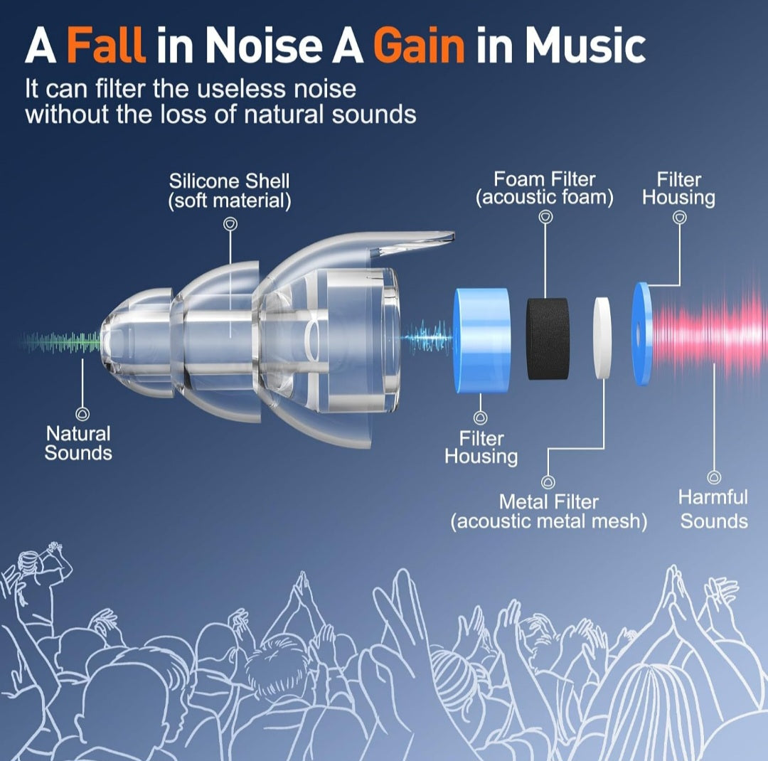 Reure High Fidelity Concert Ear Plugs, Noise Cancelling Silicone Ear Plugs 2 Pairs Great for Concerts Loud Music, Musicians, Motorcycles, Airplanes, Raves, Hearing Protection -23 dB