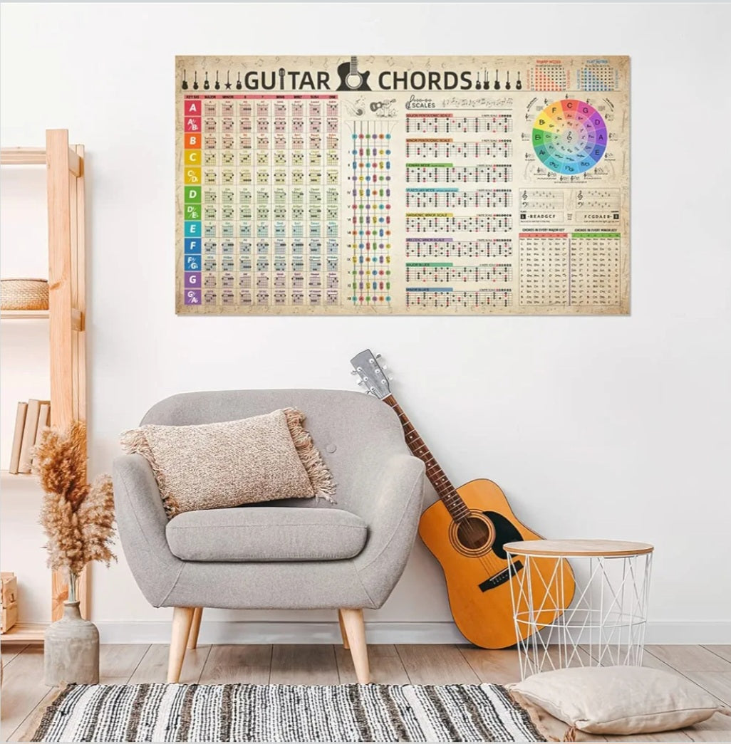 Guitar Chord & Scale Chart Poster - 40"x24" Circle of Fifths Canvas Wall Art for Beginners & Musicians - Music Theory Reference for Electric & Acoustic Guitar Learning