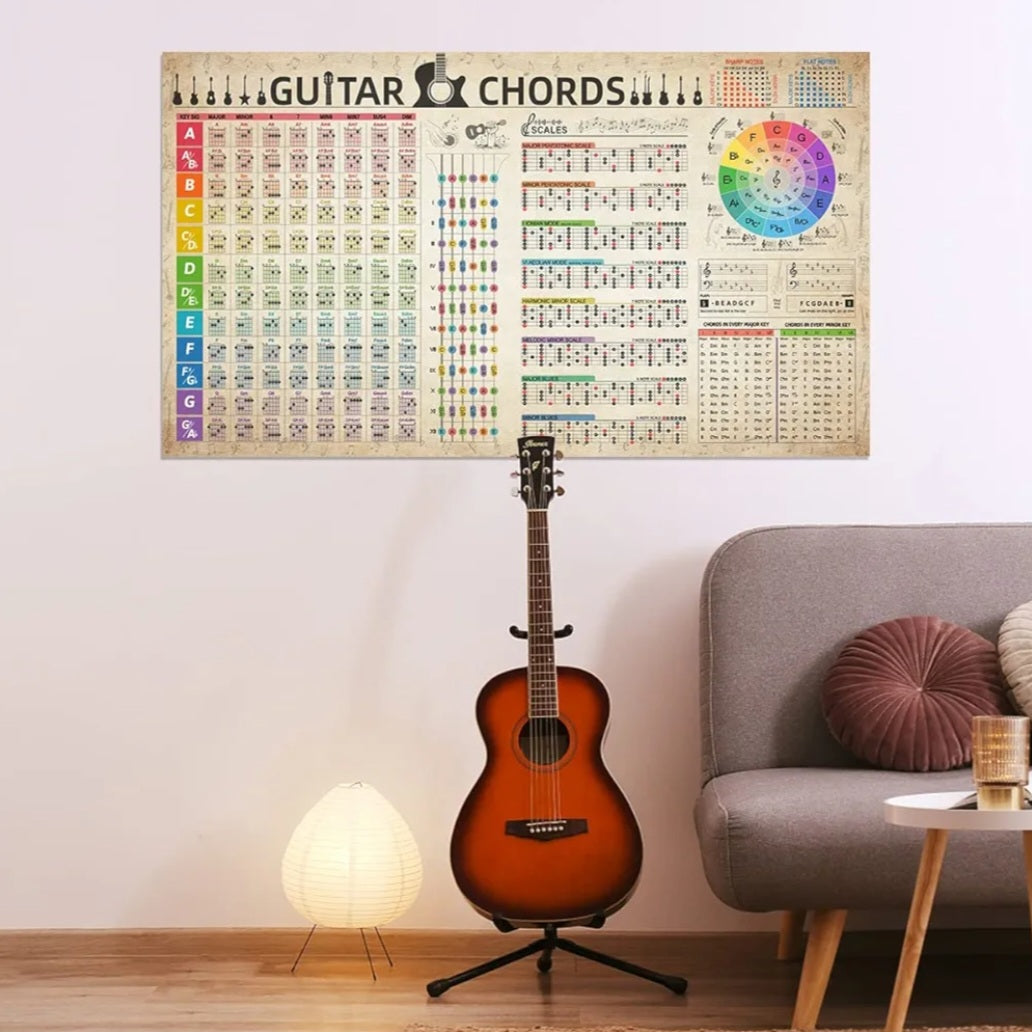 Guitar Chord & Scale Chart Poster - 40"x24" Circle of Fifths Canvas Wall Art for Beginners & Musicians - Music Theory Reference for Electric & Acoustic Guitar Learning