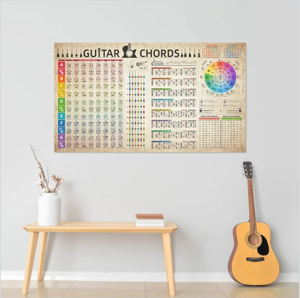 Guitar Chord & Scale Chart Poster - 40"x24" Circle of Fifths Canvas Wall Art for Beginners & Musicians - Music Theory Reference for Electric & Acoustic Guitar Learning