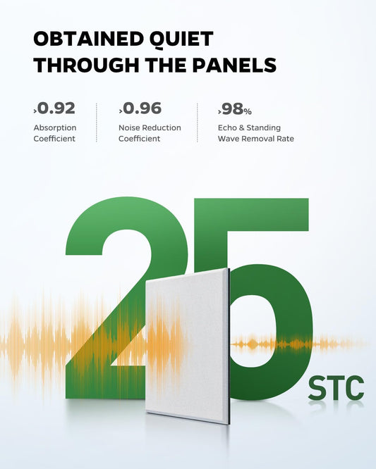 Acoustic Foam Panels (12-Pack) – Soundproof Wall Tiles