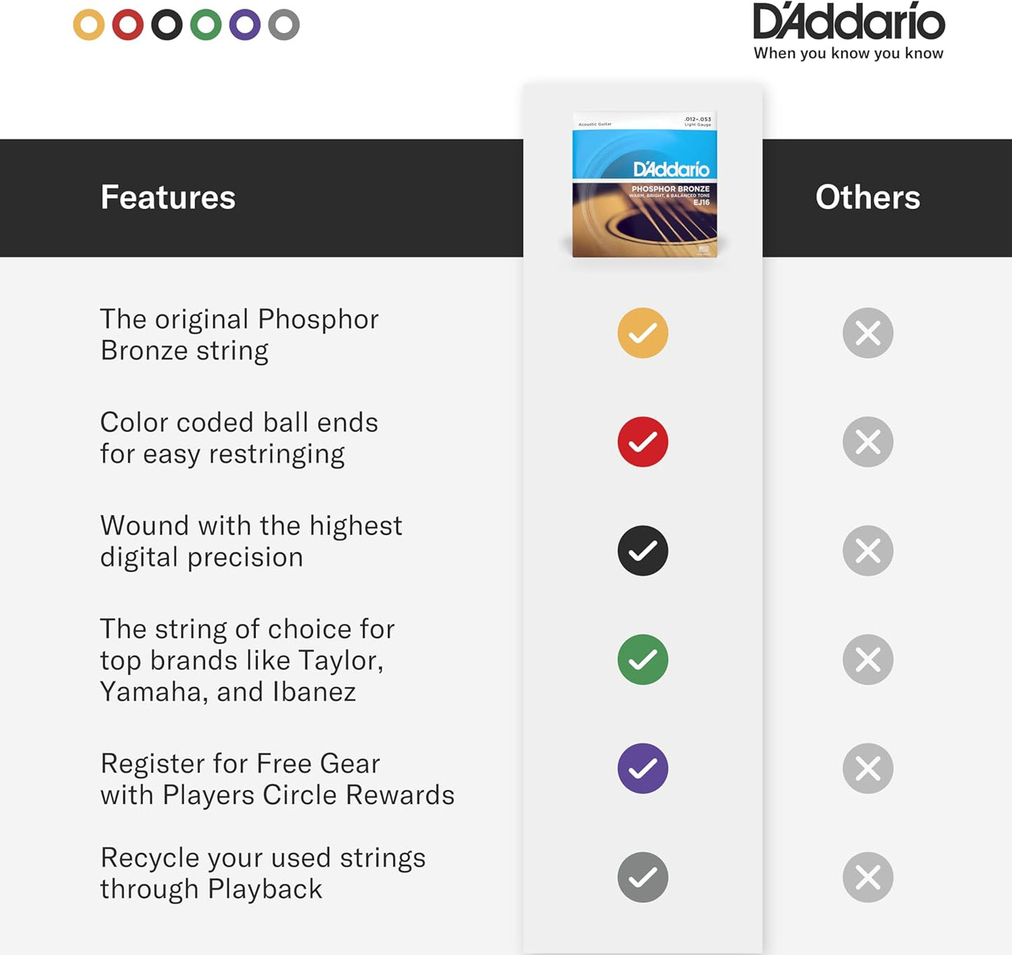 D’Addario EJ16 Phosphor Bronze Acoustic Guitar Strings 12-53