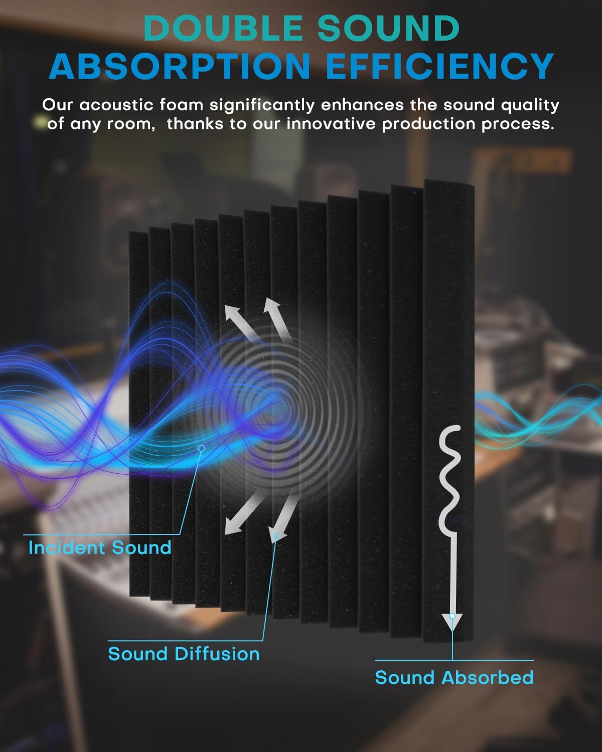 Acoustic Foam Panels (50 Pack) – Studio Soundproofing Tiles 12” x 12”