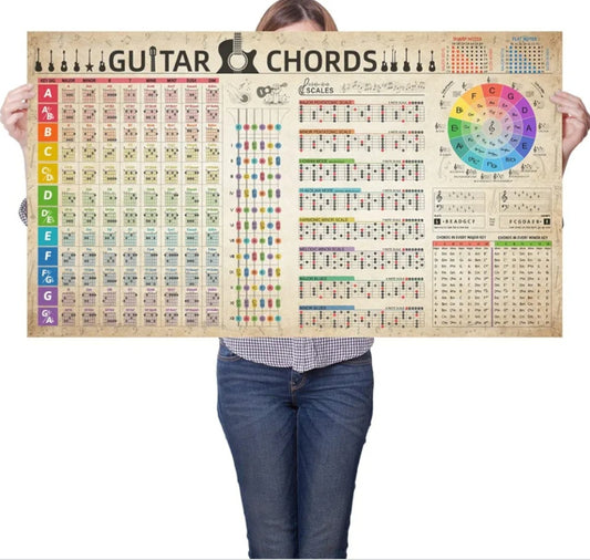 Guitar Chord & Scale Chart Poster - 40"x24" Circle of Fifths Canvas Wall Art for Beginners & Musicians - Music Theory Reference for Electric & Acoustic Guitar Learning