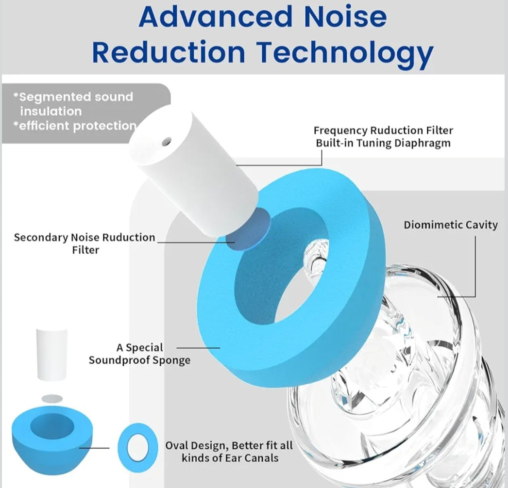 High Fidelity Concert Ear Plugs – Noise-Reducing Silicone Ear Protection for Musicians, Live Shows & Festivals – 2 Pairs (S+M/L)